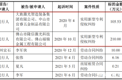 外观专利侵权代理费怎么算