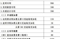 外观设计专利侵权处罚标准