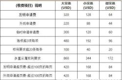 杭州申请外观专利