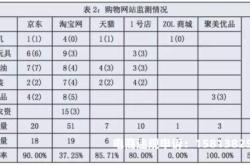 淘宝信息层面售假 杭州是真的吗