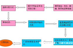 淘宝网购买鉴定售假流程是什么