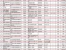 衣服天猫抽检什么意思