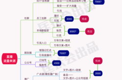 天猫厂家抽检流程