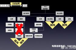 店铺信息层面售假处理方法