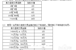 虚假交易申诉不成功怎么办