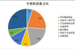 滥用商标或近似商标规则的行为