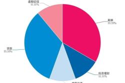 虚假交易扣2分有什么影响