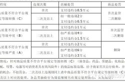 天猫抽检申诉有用吗