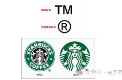 商标滥用怎么避免侵权行为