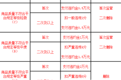 天猫抽检都在哪抽检的啊