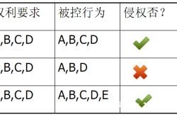 文具外观专利侵权案例