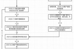 恶意取得商标滥用诉权怎么办