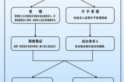 外观专利方面侵权怎么处理