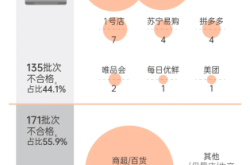 杭州天猫抽检在哪里抽检的