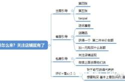 虚假交易在哪里看的
