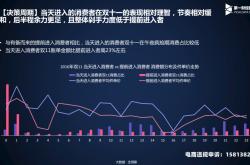 天猫复检是再次购买么