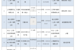天猫抽检被处罚多久