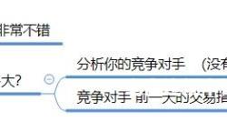 虚假交易降权怎么处理的