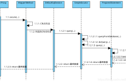 侵权盗图起诉流程图
