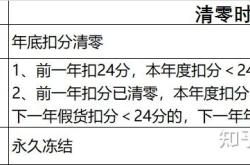 信息层面判定售假的依据