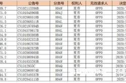 反诉外观专利侵权案例
