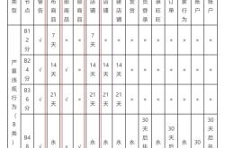 淘宝盗图侵权违规的处罚标准