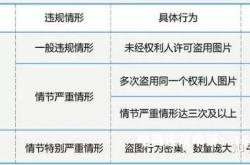 盗图侵权 知乎文章