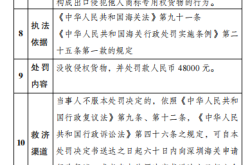 滥用侵权商标怎么处罚的