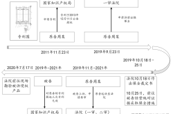 外观专利侵权方式说明怎么写