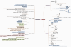 天猫 服装 抽检流程图