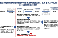 外观专利侵权查封案例