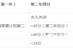 信息层面售假影响多久