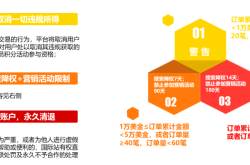 虚假交易影响买家信誉吗