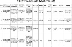 天猫抽检怎么申请退款