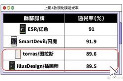天猫抽检规范细则