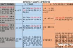 淘宝避免自认售假怎么办