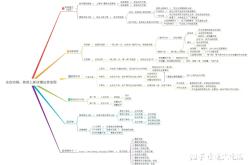 新店避免信息层面售假的措施