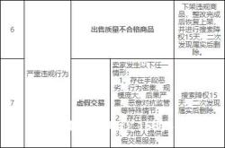 虚假交易下架宝贝是真的吗