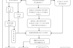 外观专利部分侵权如何处理