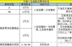 天猫网抽检标准是什么