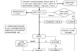 产品外观专利侵权怎么处理