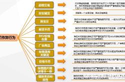 对于虚假交易规则描述正确的是