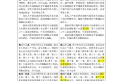 滥用商标权 法条文