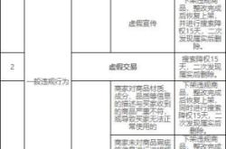 虚假交易宝贝降权多久解除