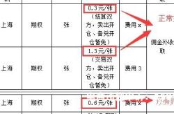 虚假交易手续费怎么算