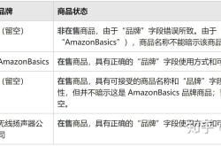 滥用商标权类型有哪些