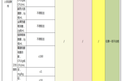 天猫抽检一次之后还会被抽吗