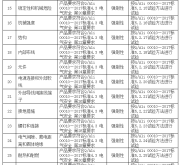 天猫抽检机构地址在哪里