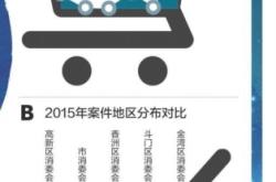 315虚假投诉怎么处理