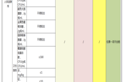天猫抽检几次 清退了